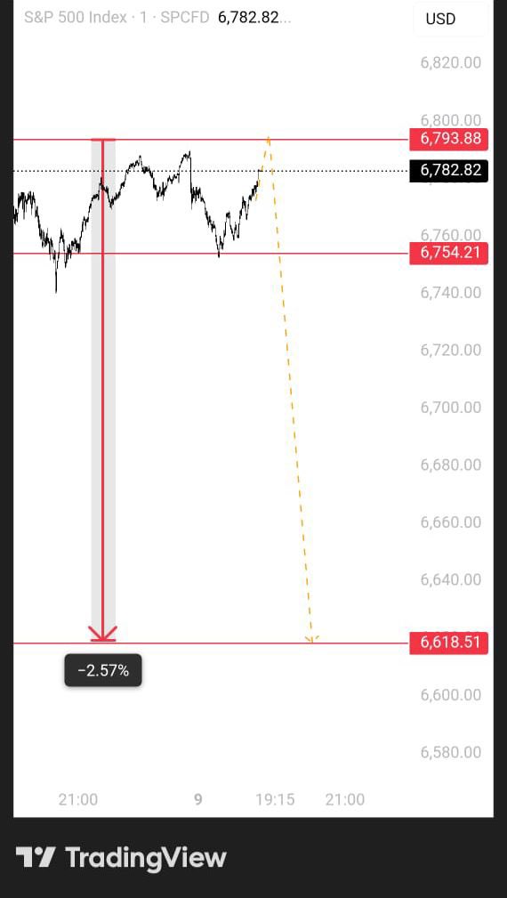 In our Trading Career, Take this as bro to bro advice 

NEVER EVER TRUST THE FIRST MOVE
