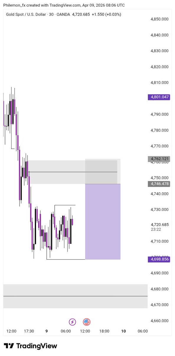 Philemon Forex 📊 tweet media