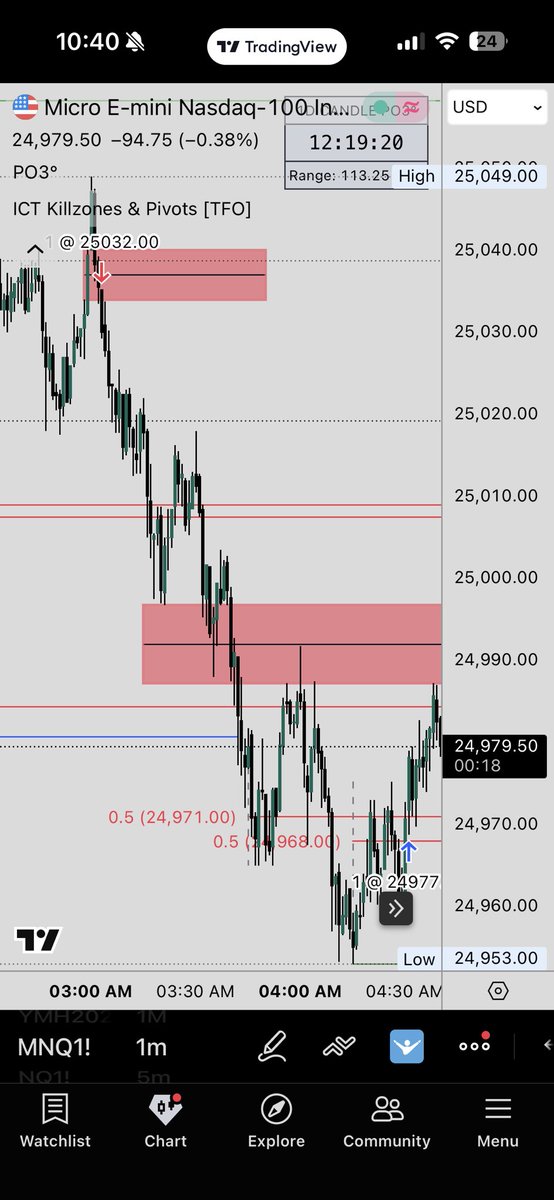 PrecisionTrader12 tweet media