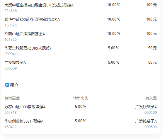 qingwan88's tweet photo. 发车日期    2026-04-02        发车建议   买入+调仓  
发车说明： 【本期发车买入1000元，调整2只持仓基金】选取估值性价比较高的权益指数进行定投，同时适度止盈部分标的，保持相对均衡的资产配置状态。 
#星期四点睛组合 https://t.co/lGYvBHY9VV