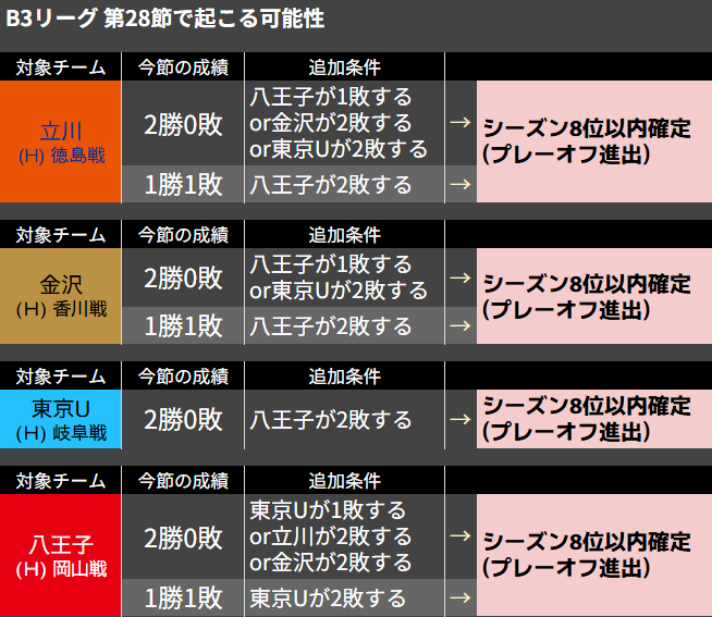 トト🏀 tweet media