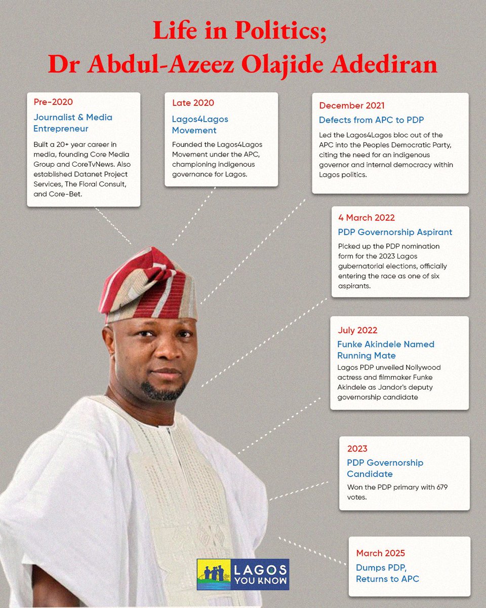 LagosYouKnow tweet media