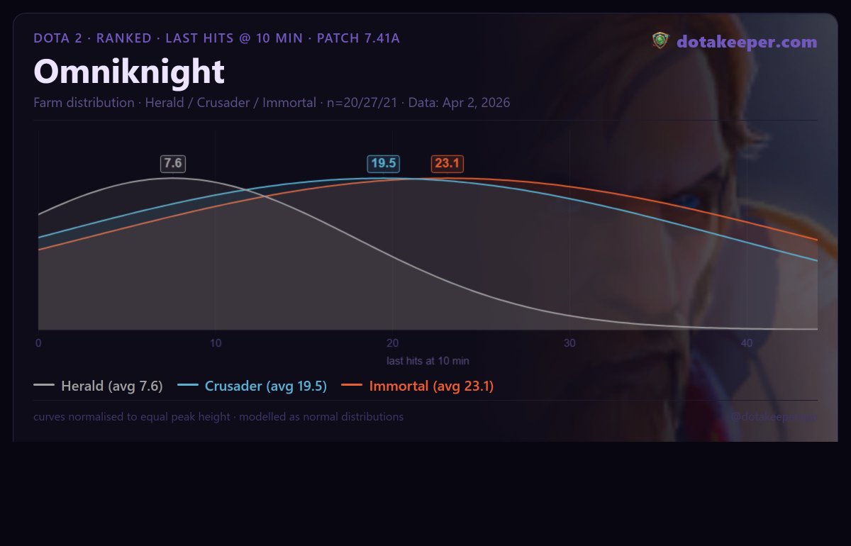 dotakeeper tweet media