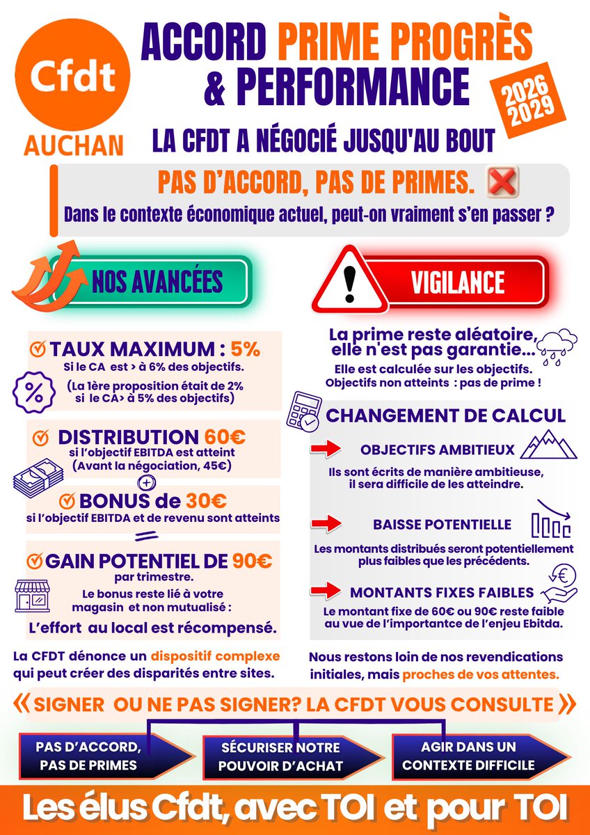 CFDT Auchan tweet media