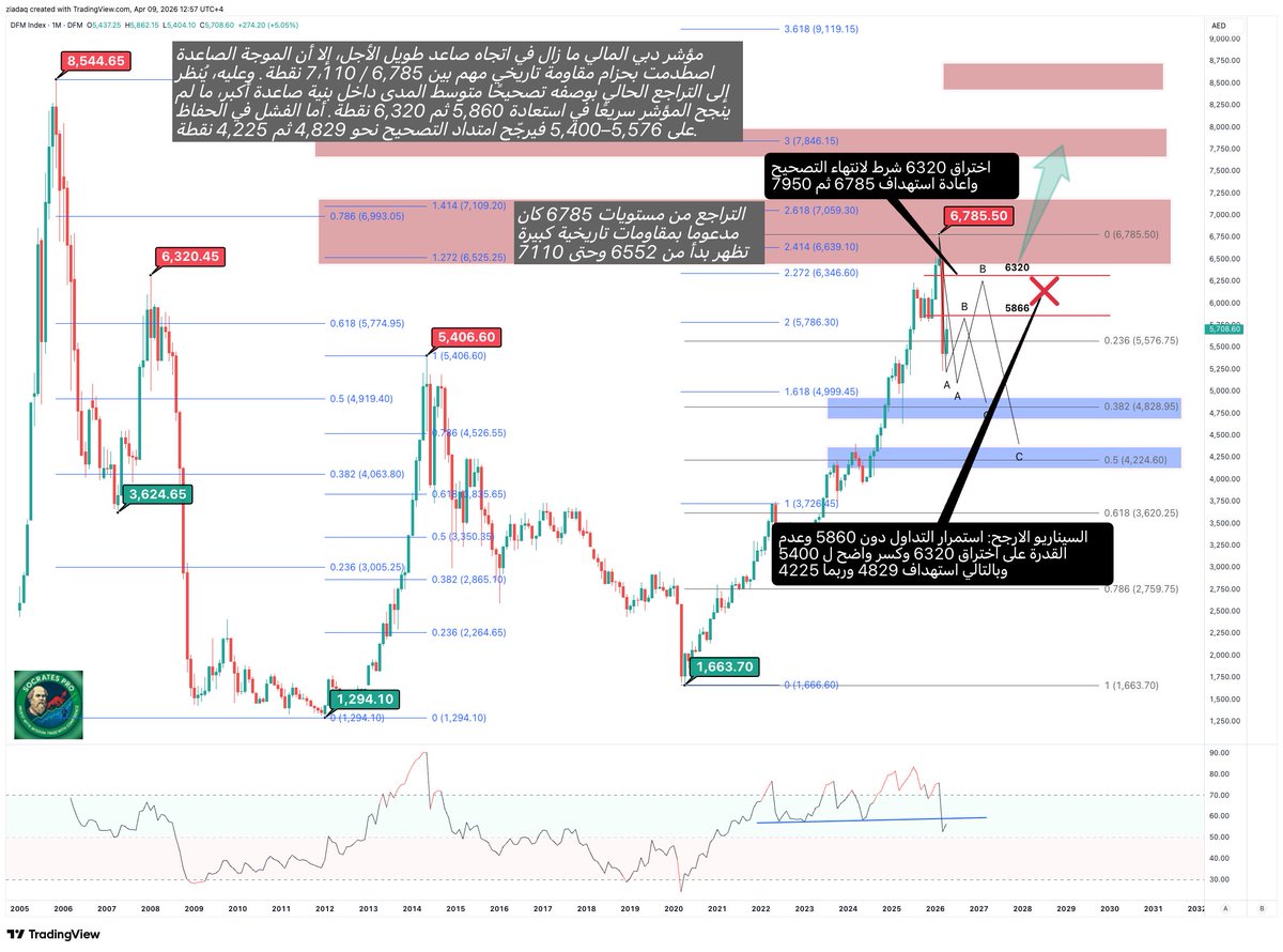 ziad.Qaimari tweet media