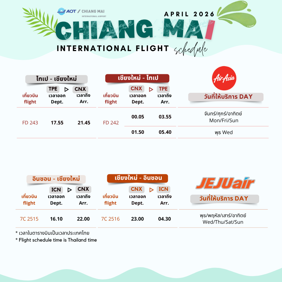 CNX_Airport's tweet image. ตารางบินระหว่างประเทศ | International Flight Schedule (6)
#AirChina #ThaiLionAir #SpringAirlines #ChengduAirlines #ThaiAirasia #JejuAir #EastarJet
🇨🇳 ปักกิ่ง|PEX
⛩️เกาสง|KHH
⛩️ซีอาน|XIY
⛩️เฉิงตู|TFU
🎇ไทเป|TPE
🇰🇷 อินชอน|INC
🇰🇷 ปูซาน|PUS
#flyCNX #CNXairport