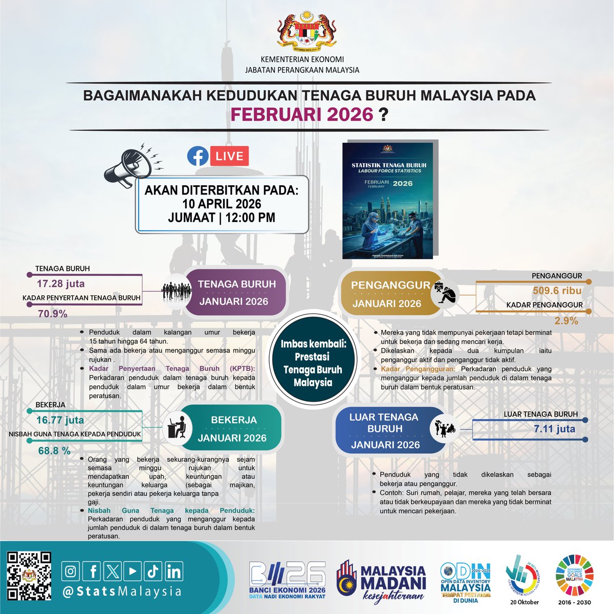 StatsMalaysia's tweet photo. Nantikan keluaran statistik DOSM 📚 Tenaga Buruh Malaysia, Februari 2026 pada 10 April 2026 (Jumaat) jam 12.00 tengah hari ❗❗❗

#StatsMalaysia
#StatistikNadiKehidupan
#StatistikSegalanyaPasti
#BE2026
#BanciEkonomi2026
#EconomicCensus2026 https://t.co/42XOgpBMDS