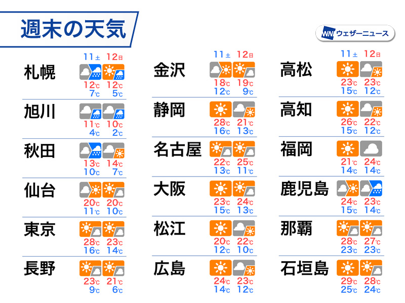 ウェザーニュース tweet media