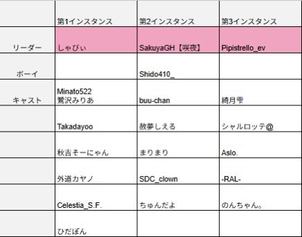 はぐれサキュバス寄合所『STRAY』 tweet media