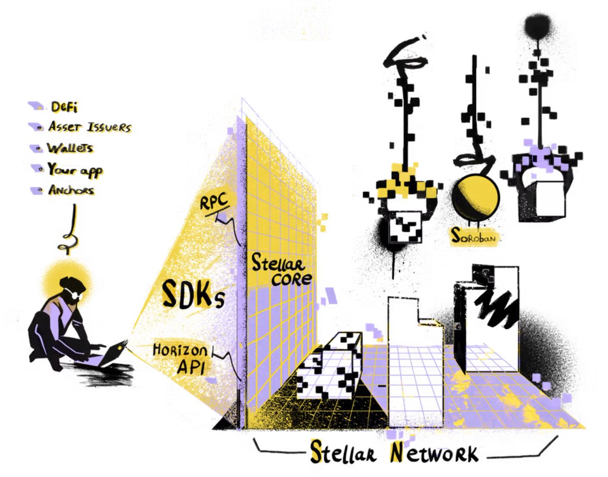 Indo_Stellar's tweet photo. Are you new to building on Stellar? 👩‍💻

Start by getting to know Soroban, the smart contracts platform on the Stellar network.

Learn more: https://t.co/WZaDIm20Lu https://t.co/gVHMzeW6Q0