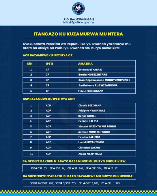 ndayericus's tweet photo. President Kagame appoints 5,746 police officers, including five who were on the ACP waiting list now promoted to CP, while 10 who held CSP positions have been elevated to ACP. Congratulations for everyone who was demonstrated courage  @RNPSpokesperson 
@BumbogoS https://t.co/4mFA1gdF1Y