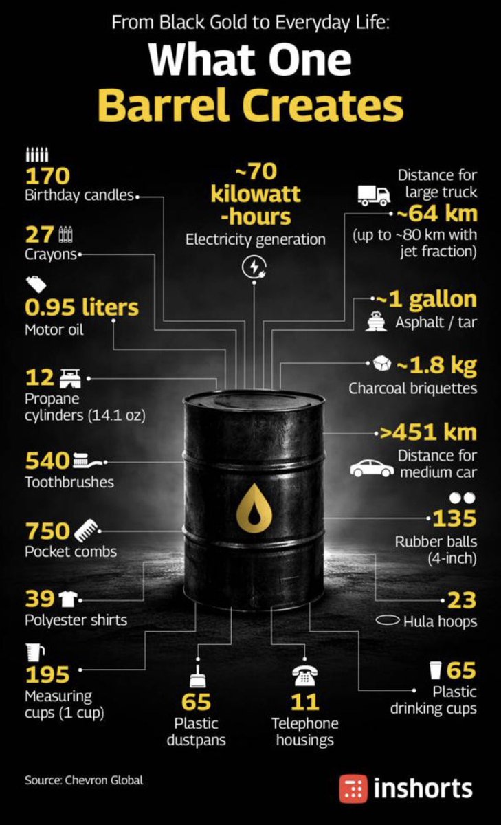 porinju's tweet photo. Black Gold to Everyday Life! https://t.co/PZrI5AwQi0