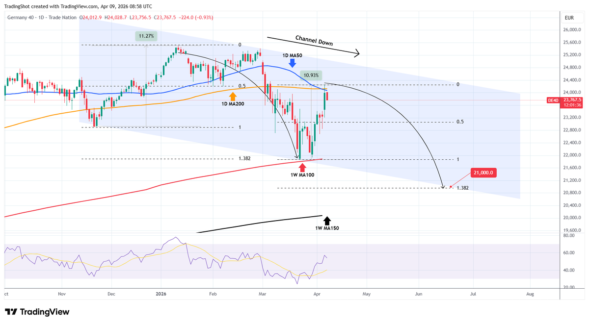 TradingShot tweet media