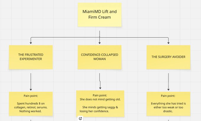 lorenzo_pravata's tweet photo. I actually go through the MiamiMD example here: https://t.co/gp6YjvGo8g