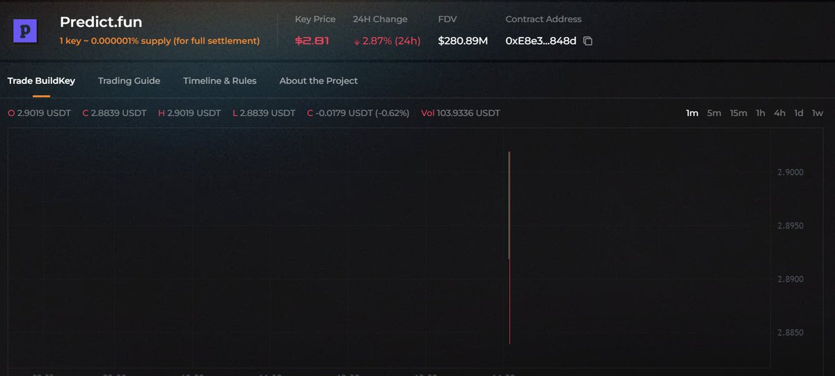 the @predictdotfun premarket just went live on Aspecta at 250-280m in ...