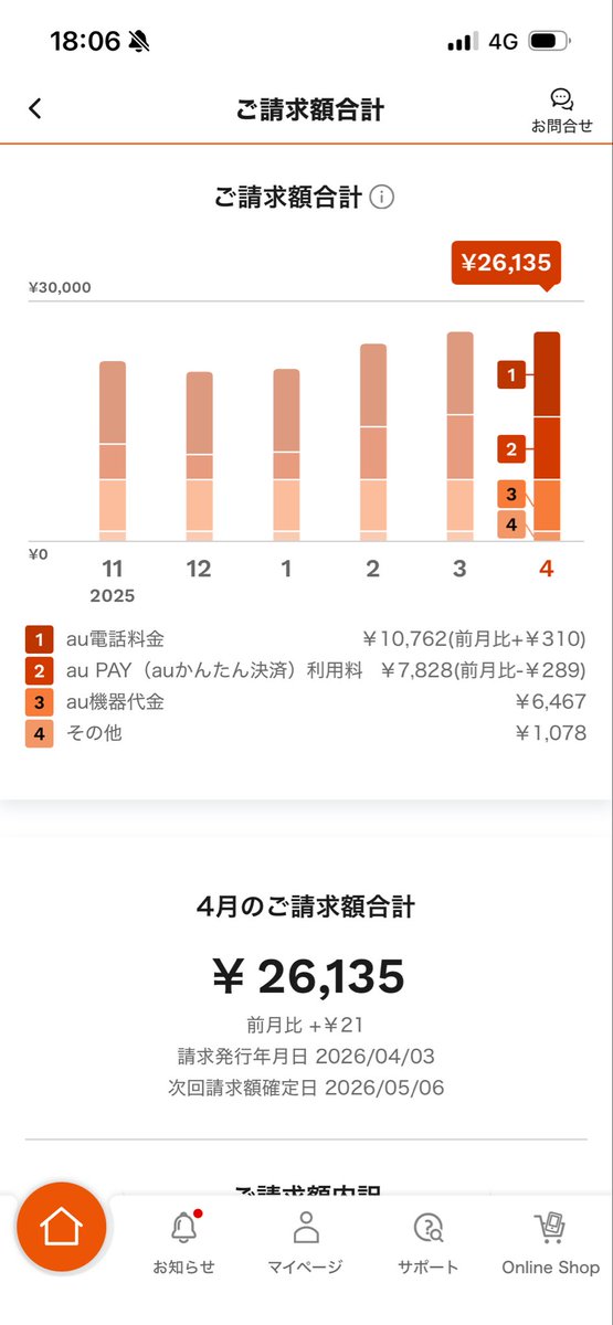 牛男@医薬品登録販売者試験合格目指す tweet media