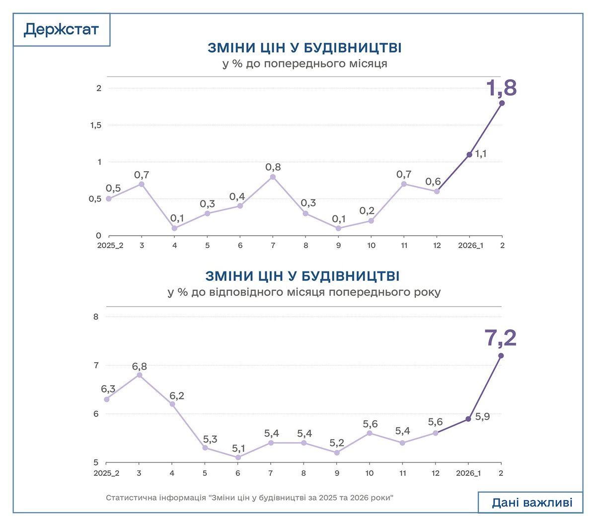Держстат України tweet media