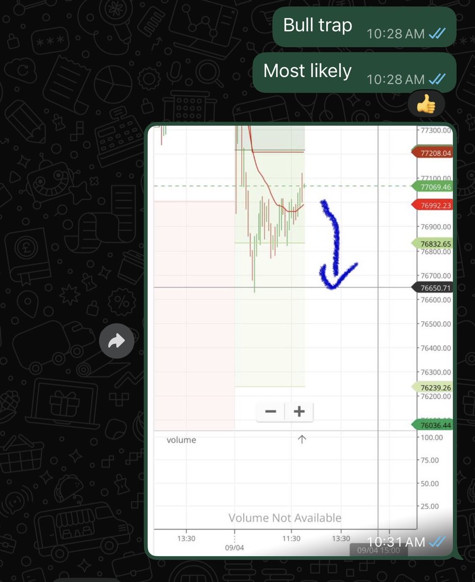AnandaS05944403's tweet image. #sensex #nifty I am done for the day 🫡