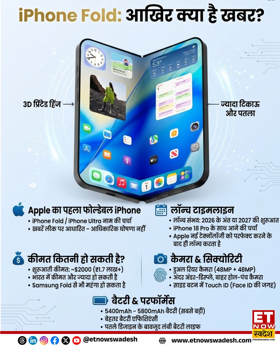 ETNowSwadesh's tweet photo. कब तक आ सकता है foldable Iphone; जानिए लीक में क्या अपडेट सामने आए
#Technology #Smartphone #Iphone #IphoneFoldable #FoldableSmartphone https://t.co/Klsz3OuqYG