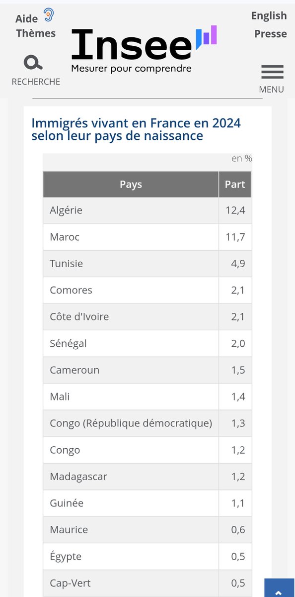 On n'est pas les premiers selon l'INSEE