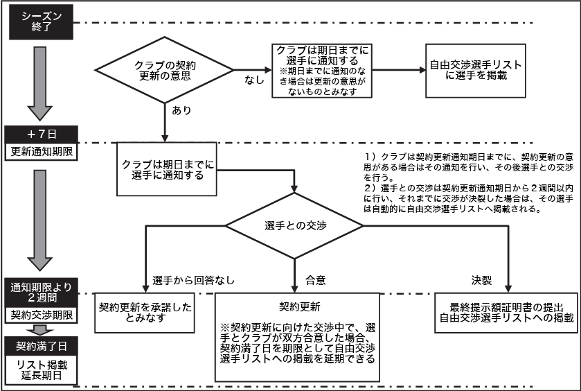 トト🏀 tweet media