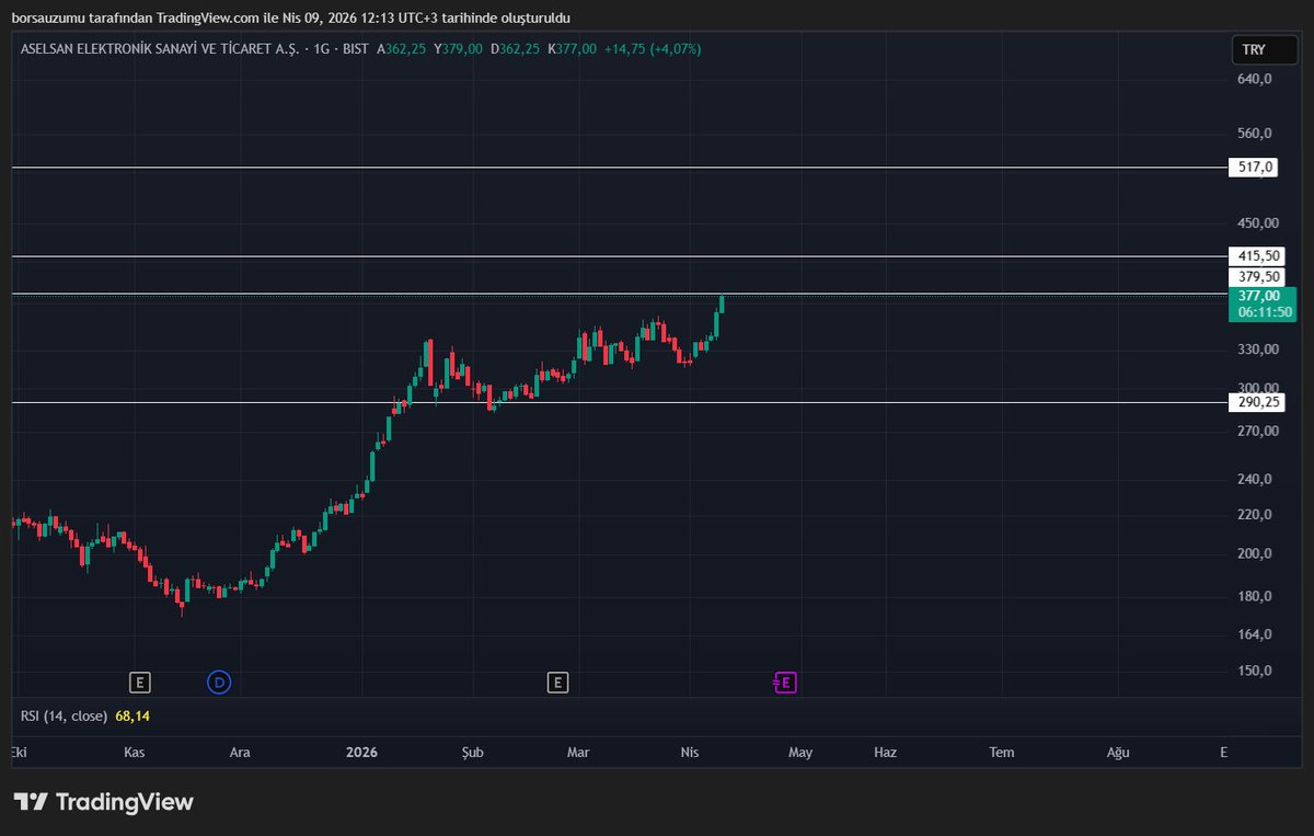 Borsa Üzümü tweet media