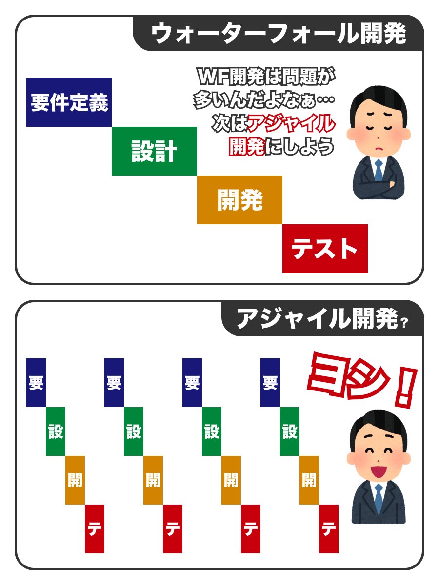 hpeo_it's tweet photo. なんちゃってアジャイル https://t.co/91rLhpH4QC