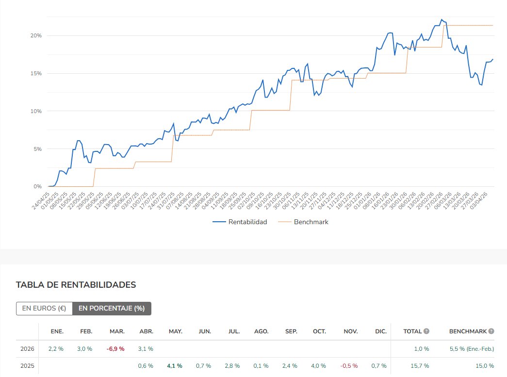 AhorroYAprendo 📈 tweet media