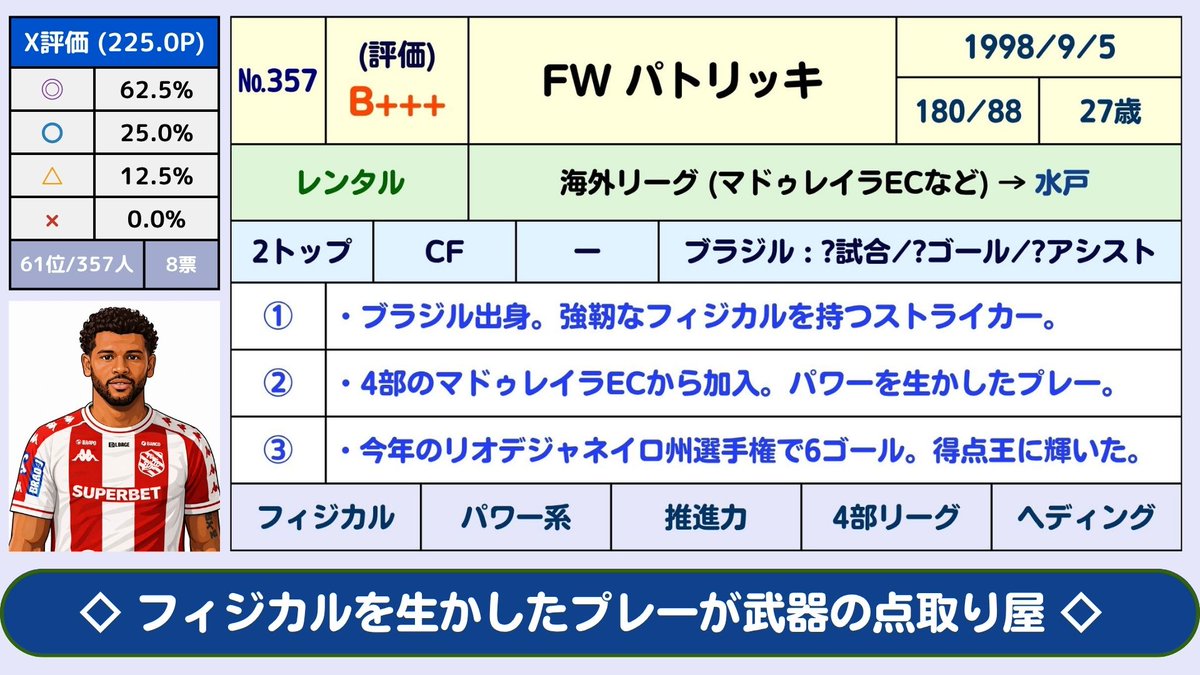 じじ(サッカーコラム J3 PLUS+)⚽️ tweet media