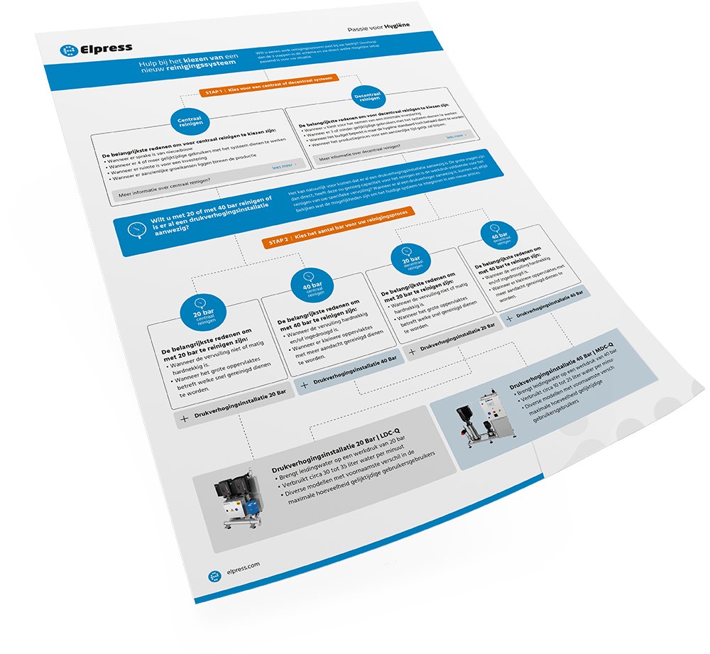 Elpress (@ElpressNL) / Posts / X