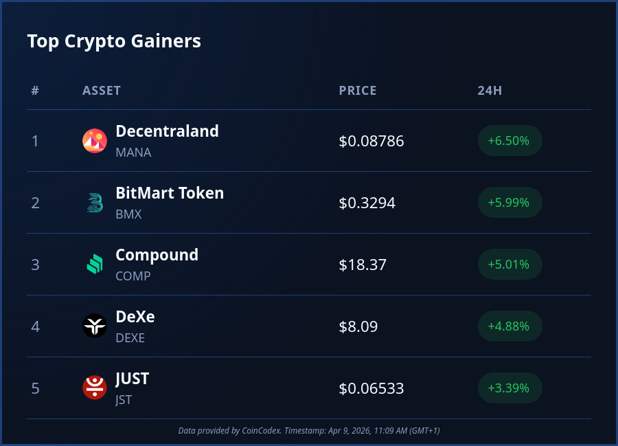 CoinCodex tweet media