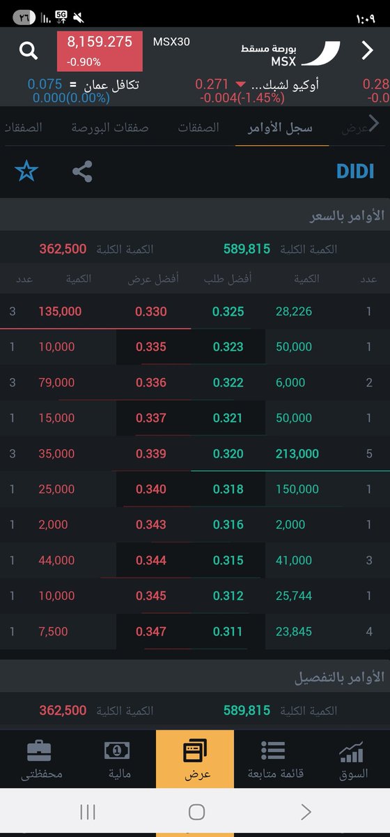 🇴🇲 أسطورة السوق 📈 tweet media