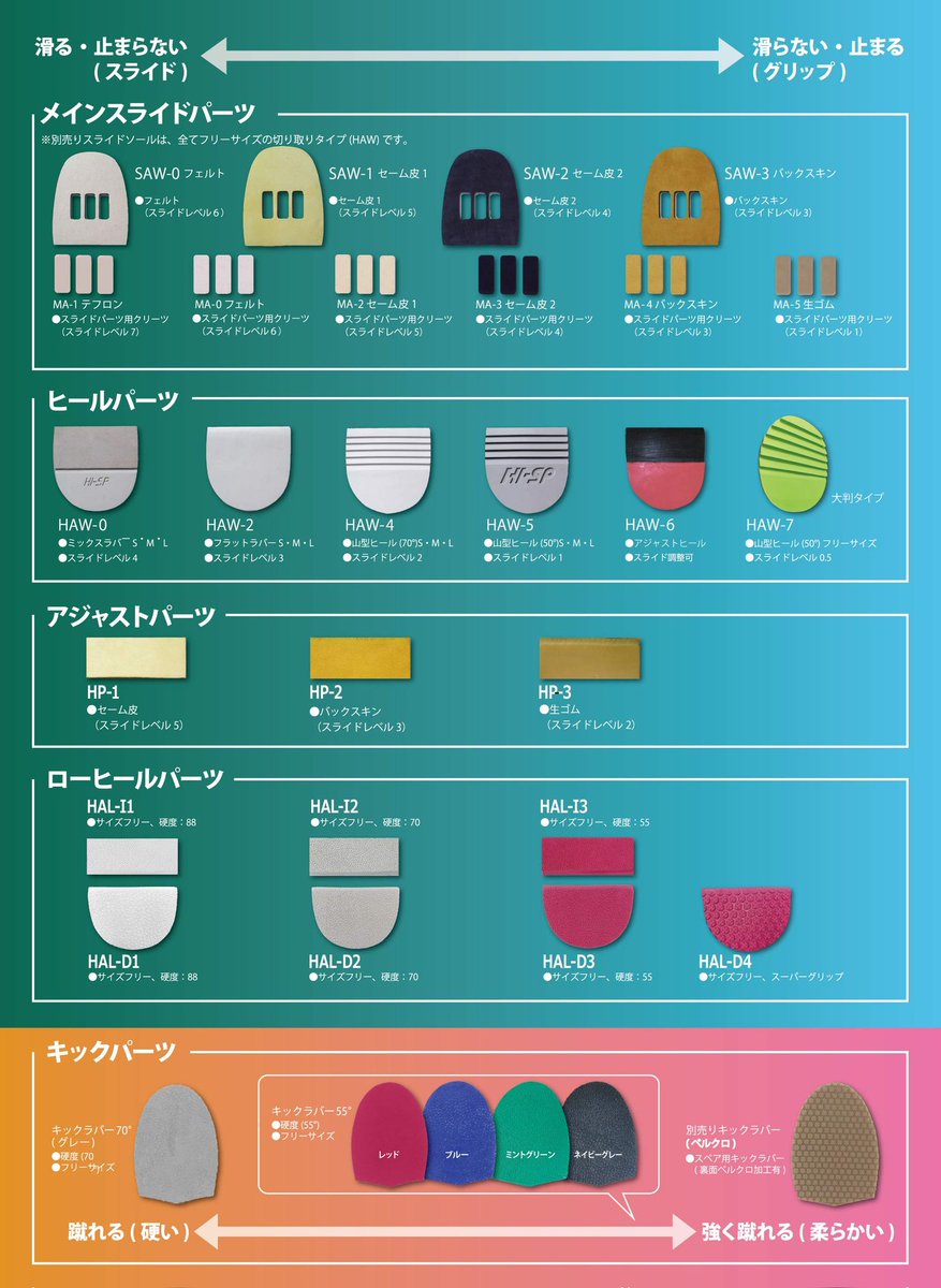 ボウリング レベル ボウリング