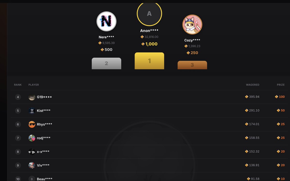 Mr. Tree $60k LEADERBOARDS tweet media