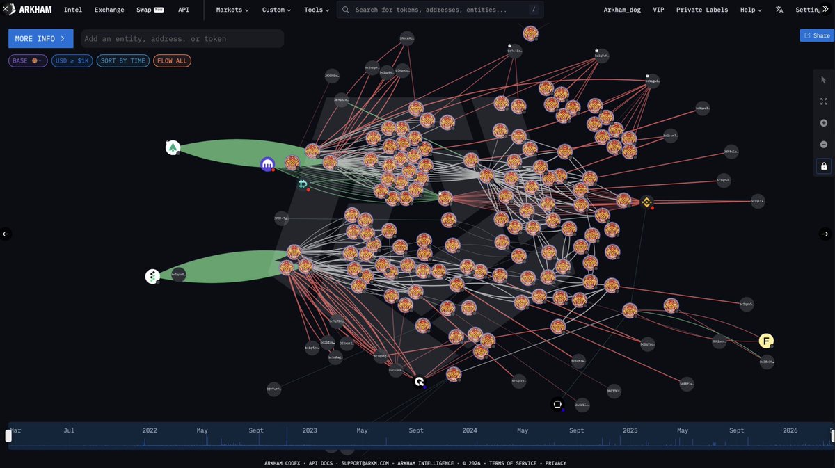 Blog Tiền Ảo tweet media