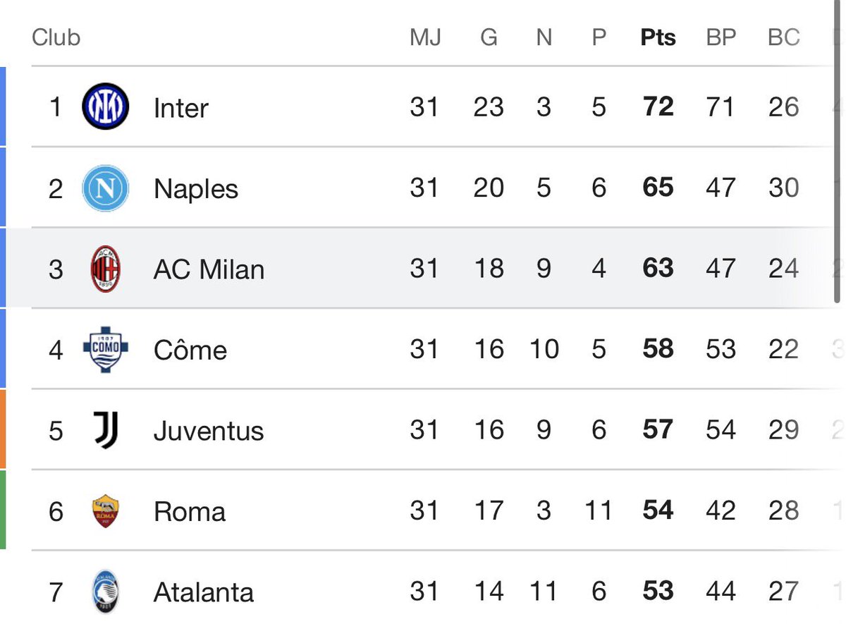Milan Actu tweet media
