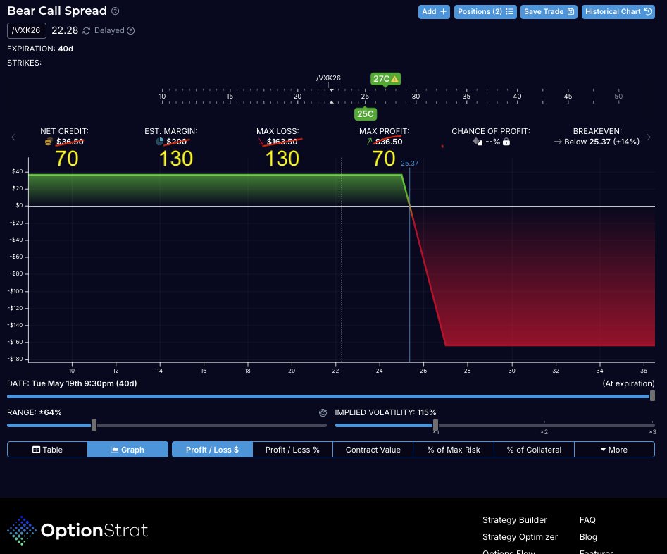Wesley Options tweet media