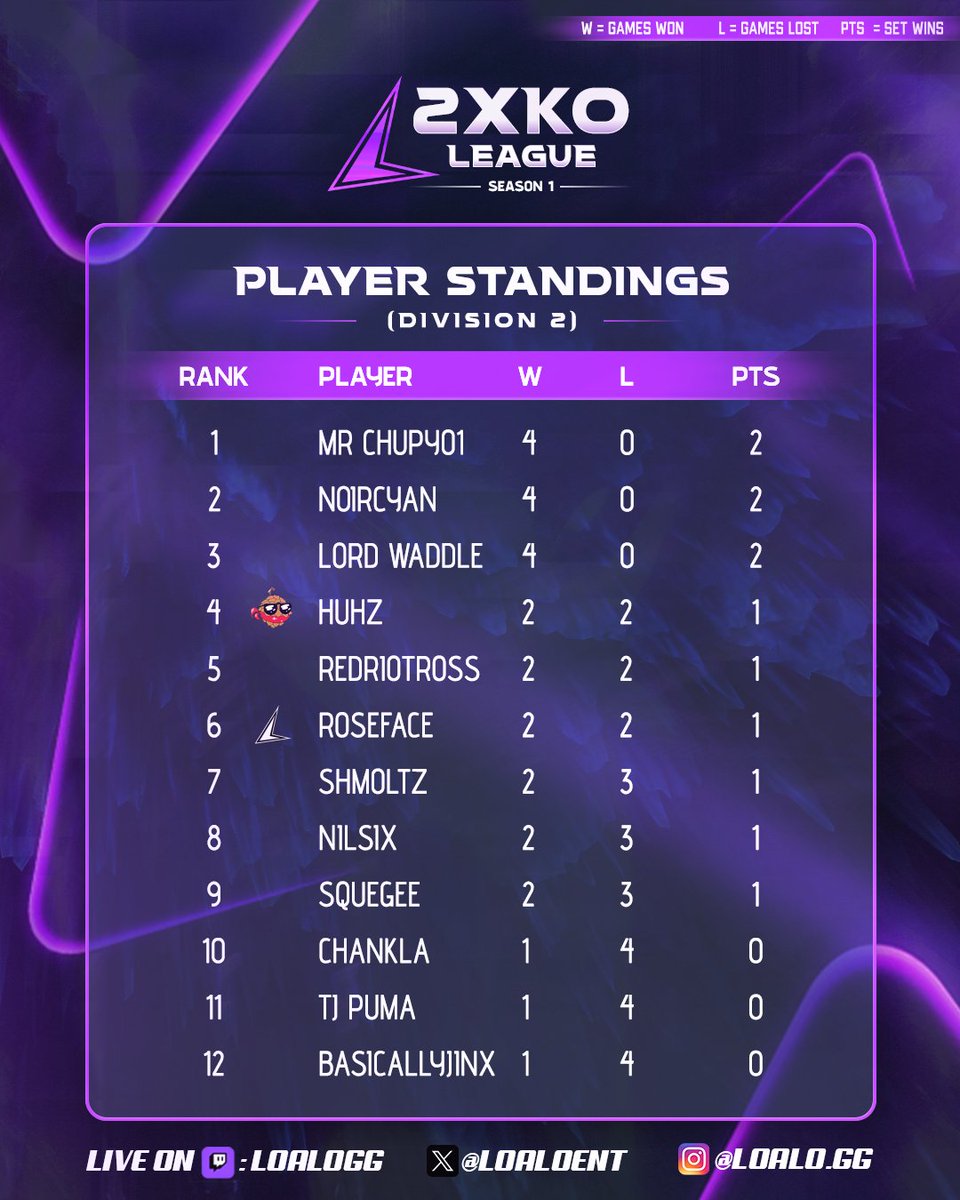 Loalo GG (low-ah-low) tweet media