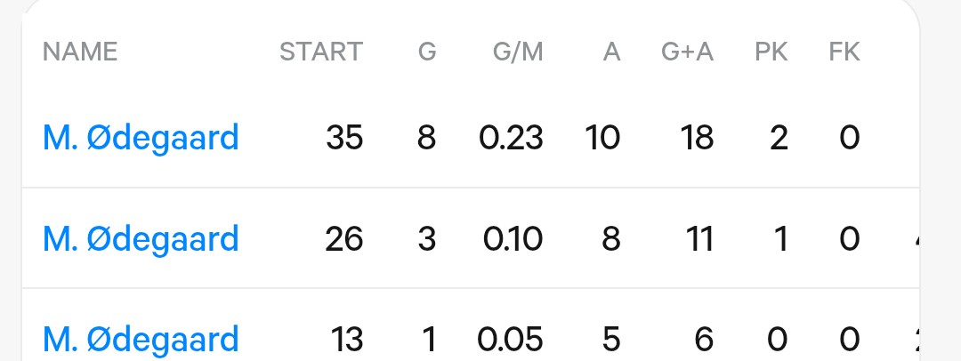 AFC Forever 💯 tweet media