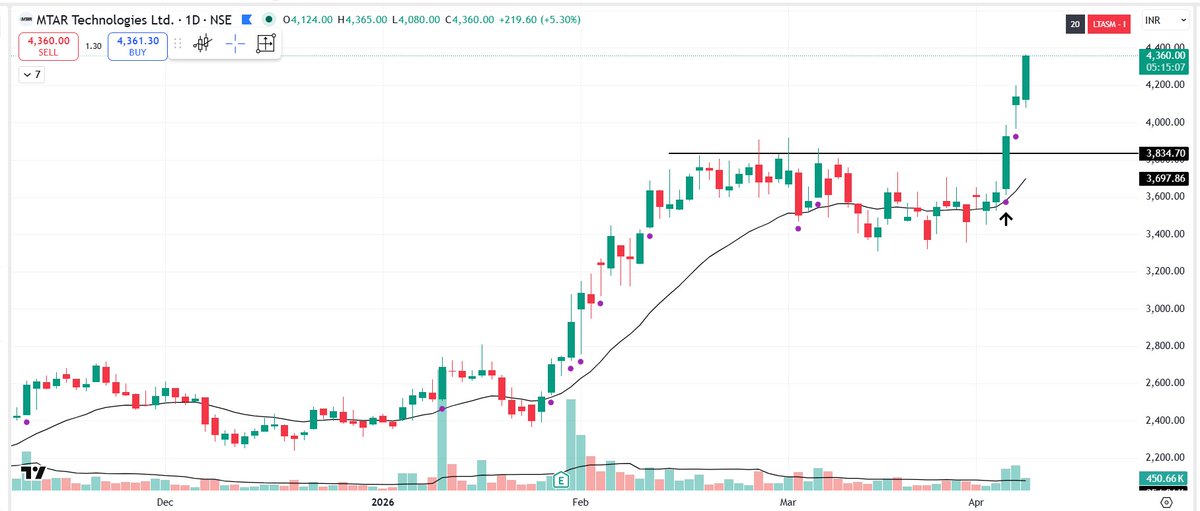 pheonix_trader's tweet image. #MTARTECH 

Winning Horses Don't come back to gates -@DanZanger