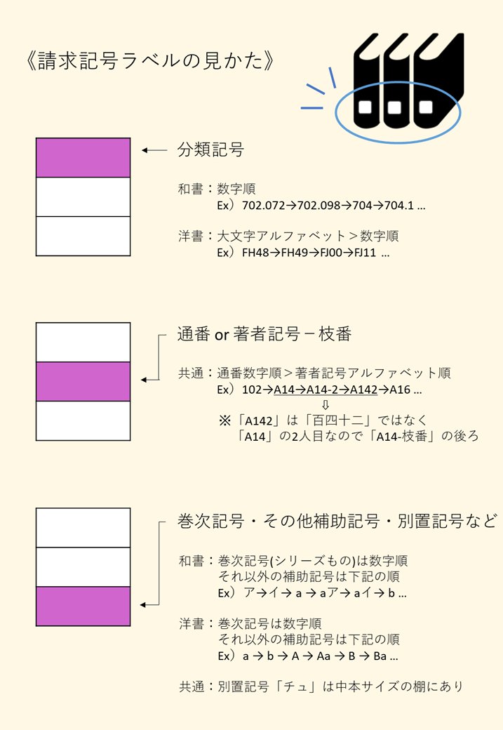 東京藝術大学附属図書館 tweet media