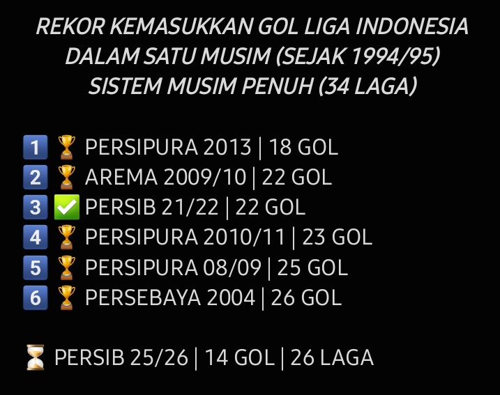 Indos FC tweet media