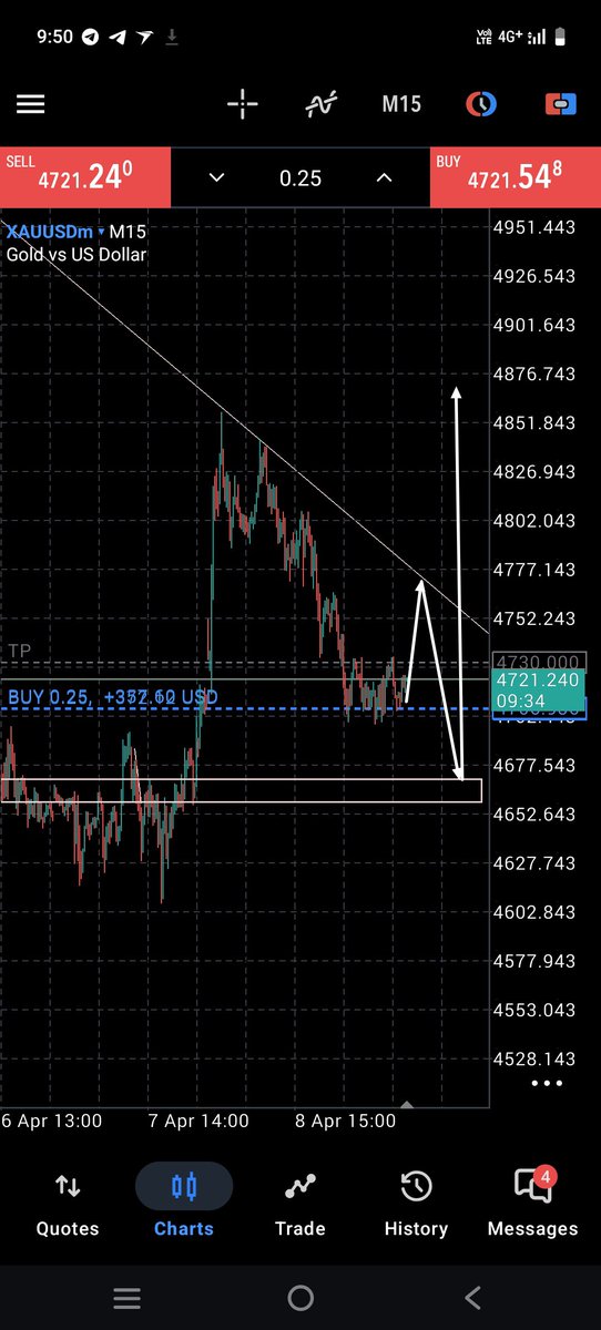 XAUUSD_Elliott_'s tweet image. #XAUUSD let's see