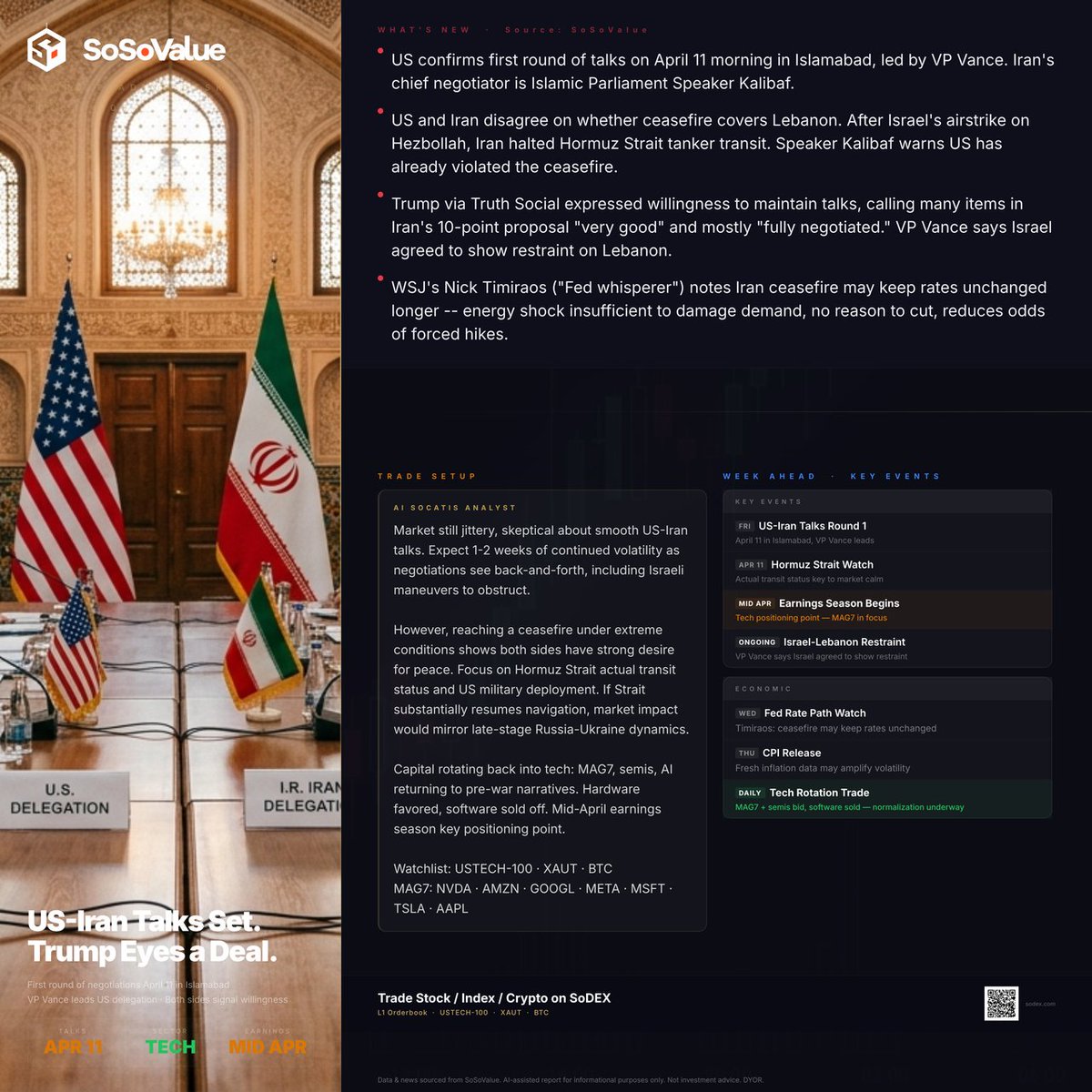 SoSoValue tweet media