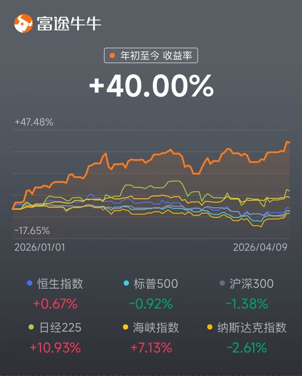 EricLaung's tweet photo. 与川共舞，稳步向上💪🏻
#瑞克思想坚定践行者 #ATH https://t.co/L3SlpA5mXR