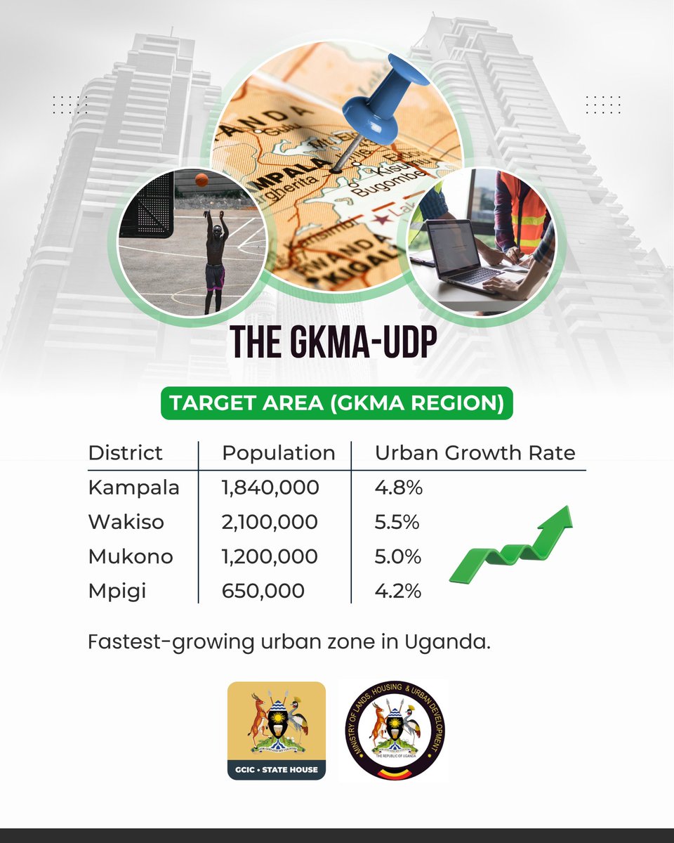 Joellah_Kagina's tweet photo. The Greater Kampala Metropolitan Area Urban Development Programme (GKMA-UDP) is spearheading government-led transformation across Kampala, Wakiso, Mukono & Mpigi. Focused on building a well-planned, connected & livable urban region through improved mobility, infrastructure & urban services. #OpenGovUg @KCCAUG @KCCASpox
