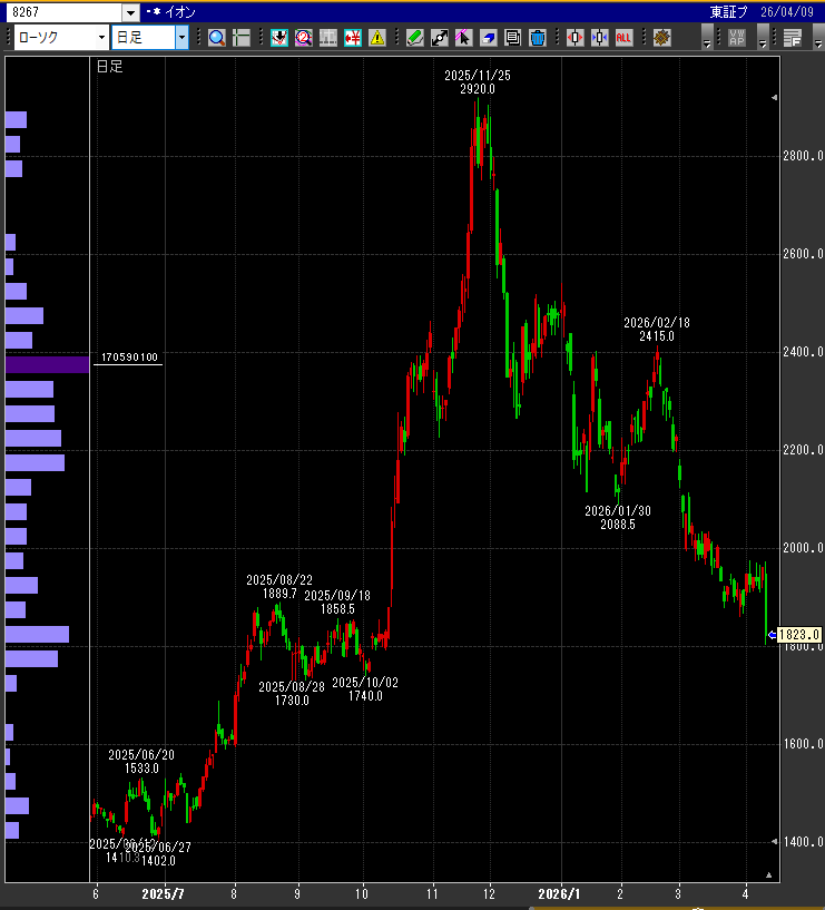 にこそく tweet media
