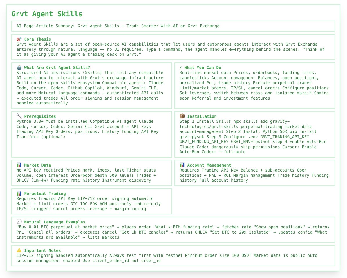 aiedge_'s tweet photo. If you're not using AI in your trading, you're falling behind - fast.

Automation is the future of markets, and your competitive edge depends on implementing AI tools.

If you have no clue where to start with automating your trading, start here.

@grvt_io just launched "agent skills."

Think of this as Claude Skills, but explicitly for markets & trading.

Essentially, you build instruction files that AI agents can easily follow to execute trades and portfolio management on your behalf.

Integrated directly into Claude Code, Codex, Antigravity, and more.

One of the best AI tools you can be using right now for a competitive edge.👇