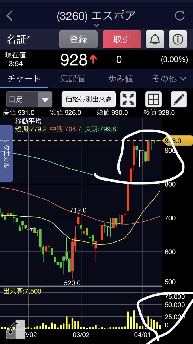 ※さかたま※【おまとめ価格】ドテラ　6点 ただいまのカドボ藤田限定 超高価買取！！ 117-083）チラチーノex