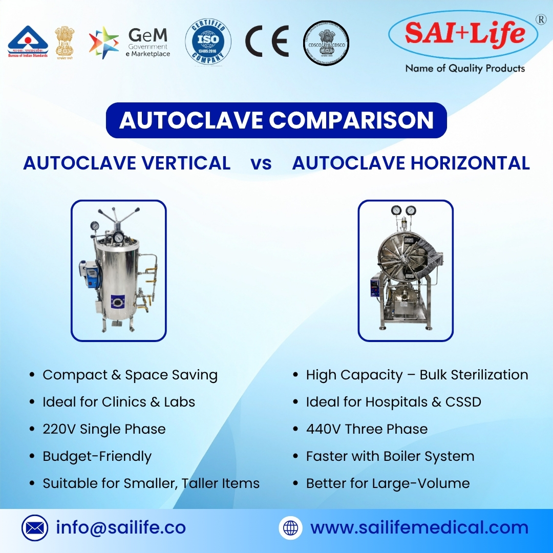 sailifeindia's tweet image. Choosing the Right Autoclave Matters! ⚕️

At Sai Life Medical Devices, we offer both Vertical and Horizontal Autoclaves to suit different sterilization needs.
#SaiLife #SaiLifeMedicalDevices #Autoclave #AutoclaveMachine #MedicalEquipment #HospitalEquipment #Sterilization #CSSD